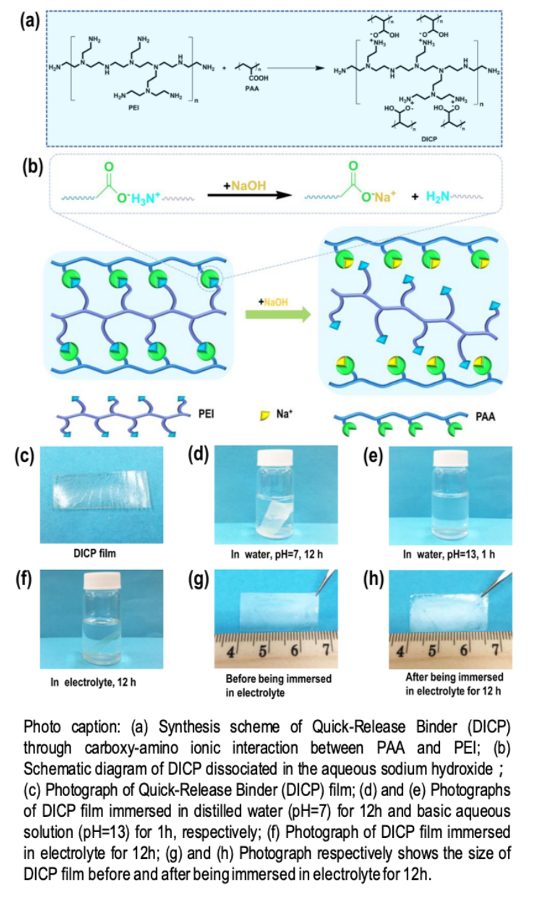 Synthesis schematic of Quick-Release Binder is a fully reversible binder for Li-ion batteries