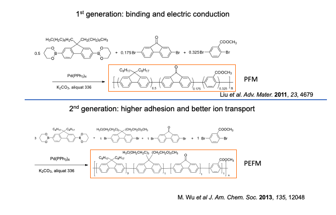 Schematics of chemistry behind binding and electric conduction
