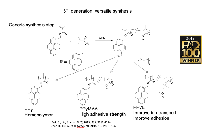 Schematics of chemistry behind versatile synthesis